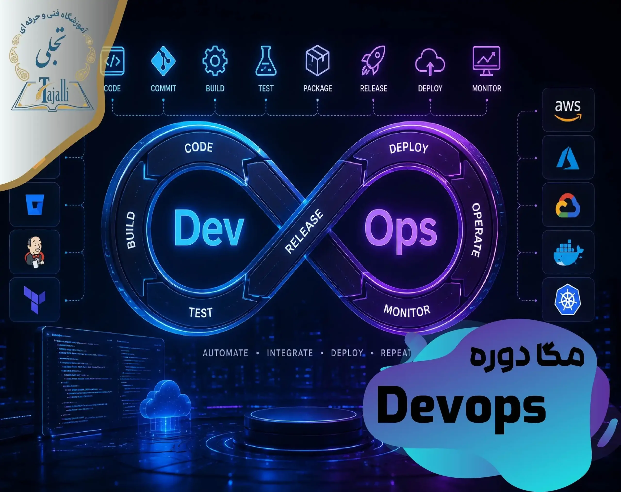 devops_3_11zon_1_11zon devops_3_11zon_1_11zon